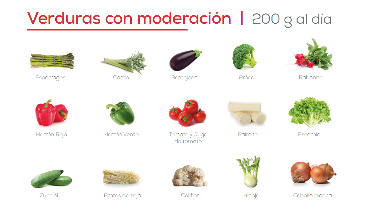 Verduras moderación