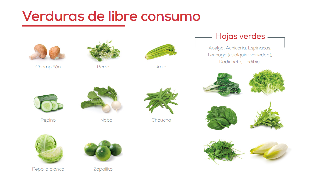 Verduras libre consumo